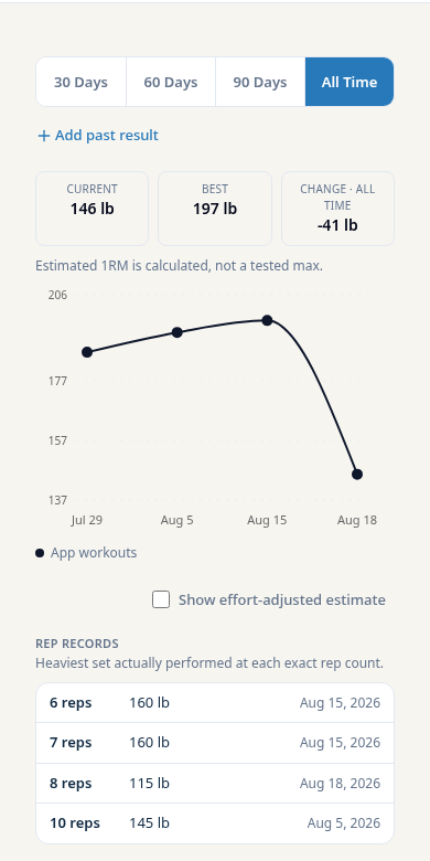 FD Trainer read your progress screen.