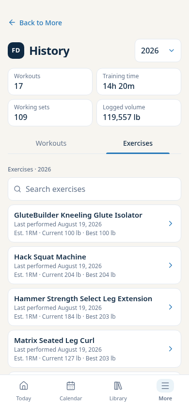 FD Trainer history showing completed workouts and exercise performance.